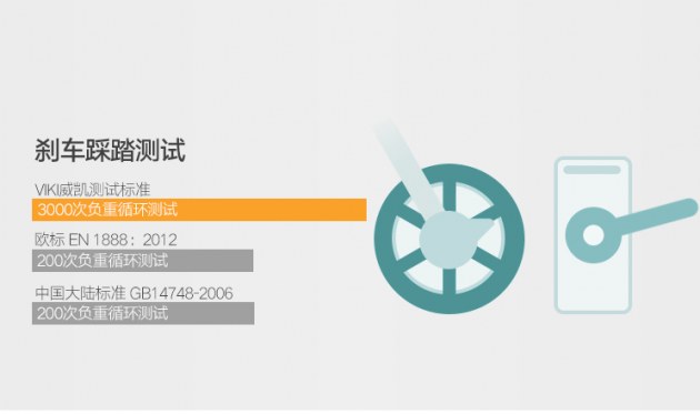 家用手推車品牌排行榜 家用手推車品牌排行榜