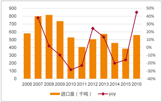 民族品牌工程 民族品牌工程