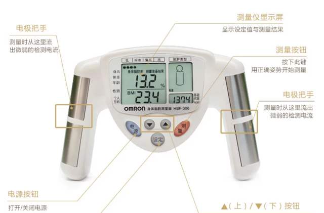 脂肪測量儀品牌有哪些 脂肪測量儀品牌大全
