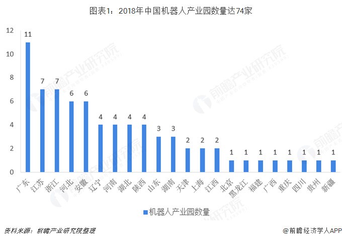 2018年中國工業(yè)機器人行業(yè)競爭格局分析 