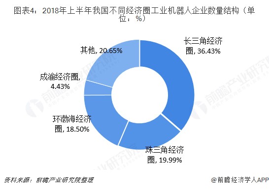2018年中國工業(yè)機器人行業(yè)競爭格局分析 