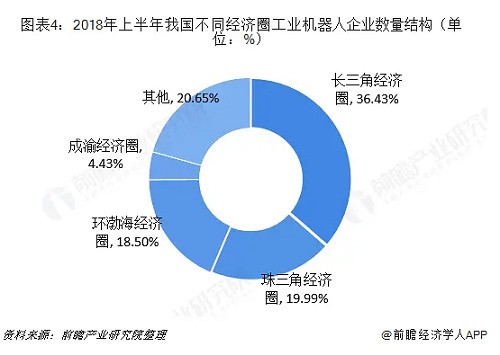 工業機器人行業分析：TOP9占據近50%市場份額 