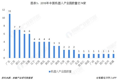 工業機器人行業分析：TOP9占據近50%市場份額 