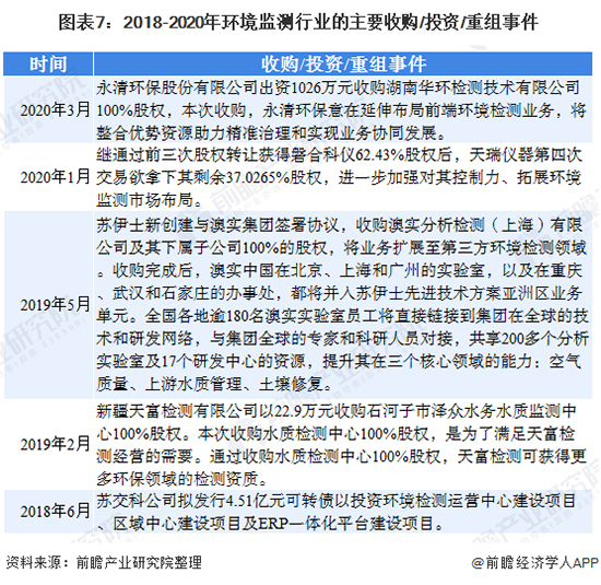 2020年中國(guó)環(huán)境監(jiān)測(cè)儀器行業(yè)發(fā)展現(xiàn)狀及前景分析