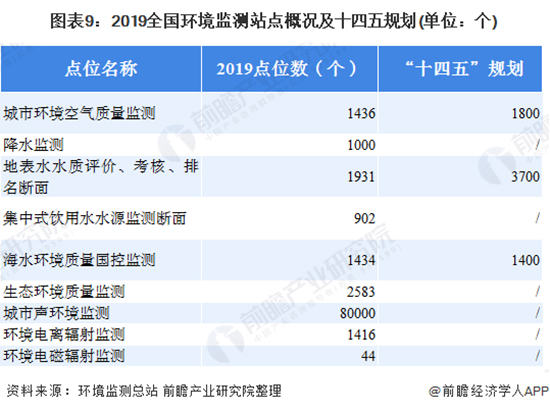 2020年中國(guó)環(huán)境監(jiān)測(cè)儀器行業(yè)發(fā)展現(xiàn)狀及前景分析