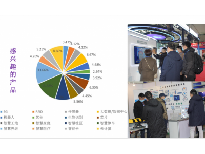 2022智博會AIOTE第15北京智慧城市物聯網大數據博覽會