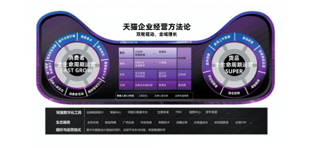 天貓開設(shè)必修課：雙輪驅(qū)動(dòng)品牌成長(zhǎng)