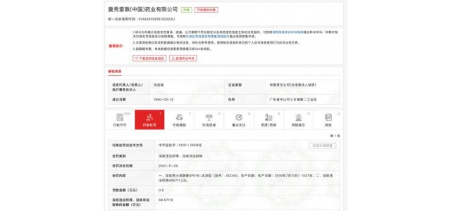 知名品牌被罰！你可能用過！