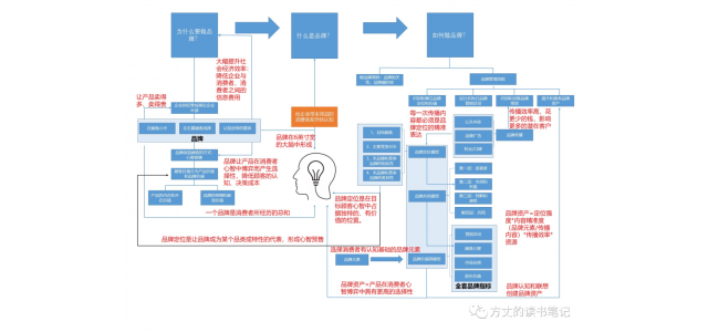 我們可以如何做品牌？