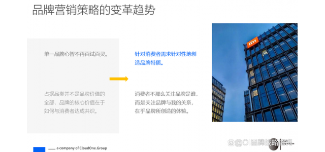 洞察消費(fèi)品牌的未來(lái)——生活方式品牌