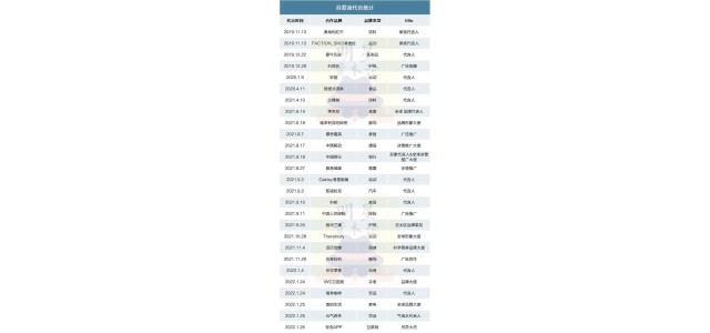 同時(shí)代言30個(gè)品牌的顧艾玲，你還喜歡看嗎？