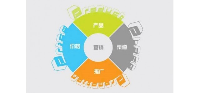 建設(shè)品牌營(yíng)銷網(wǎng)站應(yīng)該怎么做？