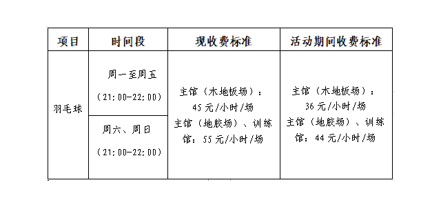 公告：嶺南明珠體育館羽毛球每日開放，回饋球友自由時(shí)間優(yōu)惠活動(dòng)。