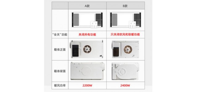 浴霸哪個(gè)牌子好？哪些品牌值得安裝